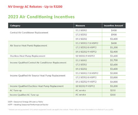 Nv Energy Business Rebates