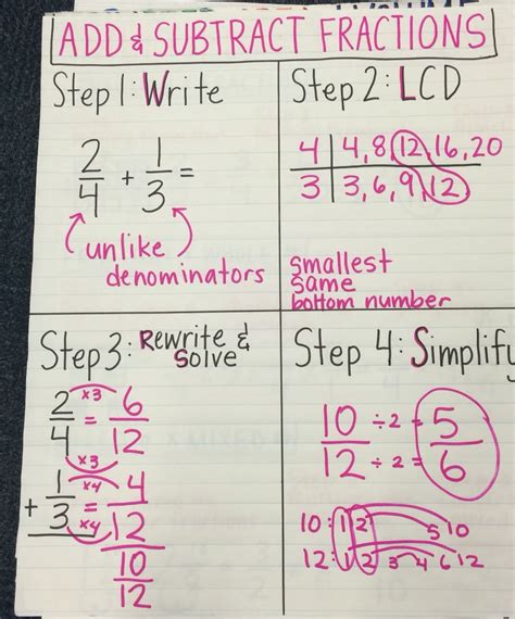 Add And Subtract Fractions Anchor Chart Fractions Anchor Chart Fifth