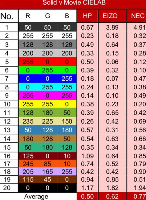 Cielab Color Differences Between The Two Conditions Download Table