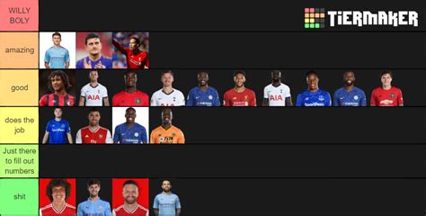 Best Premier League Centre Backs Tier List Community Rankings Tiermaker