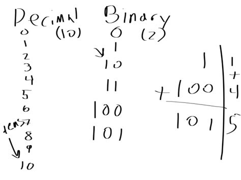 Homeschool Technology Lesson 2 Binary Continued