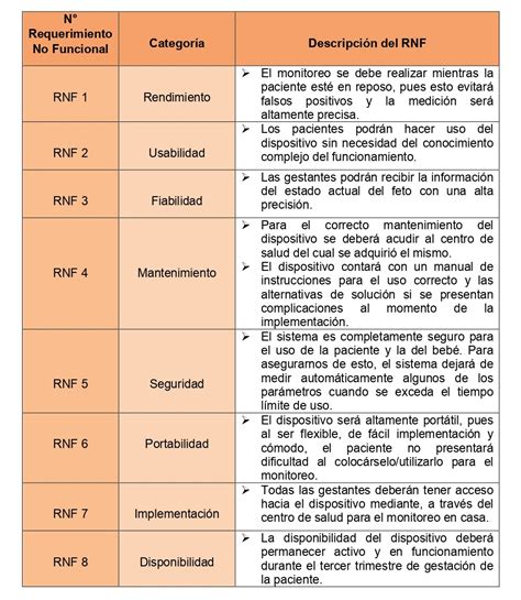 Requisitos Funcionales Y No Funcionales Actualizado Abril 2022 Hot