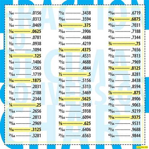 Inch Fraction To Decimal Conversion Chart Pdf Conversion
