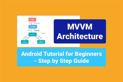 Github Amitshekhariitbhumvvm Architecture Android Mvvm Architecture