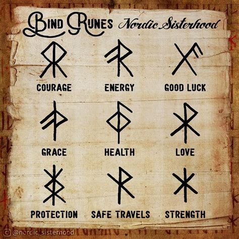 Rune Alphabet Runes Meaning Norse Runes Runes Gambaran