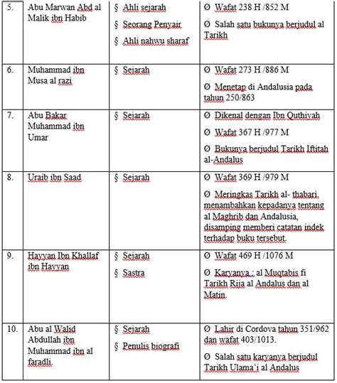 Sejarah Perkembangan Ilmu Pengetahuan Pada Masa Bani Umayyah E Kelas