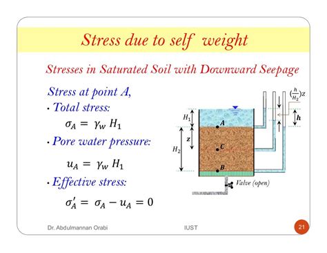 Lecture 7 Stress Distribution In Soil