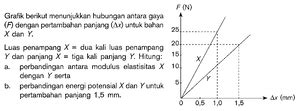 Grafik Berikut Menunjukkan Hubungan Antara Gaya F Denga