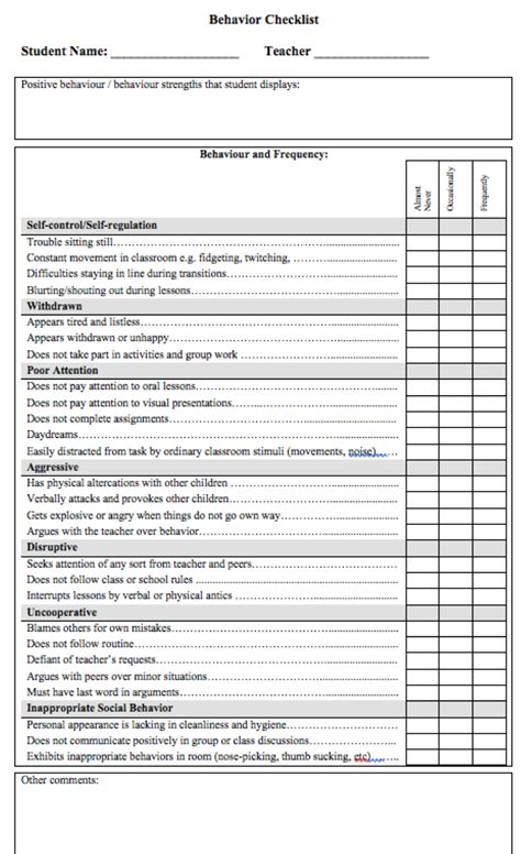 I Created This Checklist Which Lists Some Common Student Behaviour