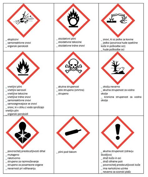 Sistem razvrščanja in označevanja nevarnih kemikalij GHS CLP Varnost