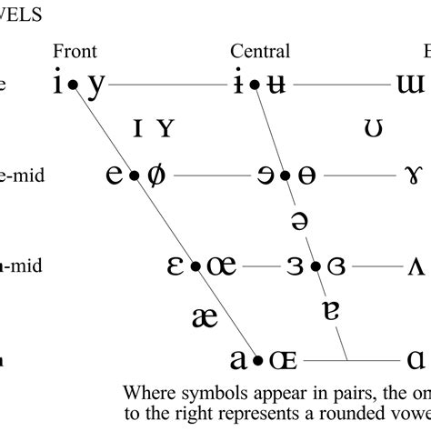 What Are The Phonetic Alphabet International Phonetic Alphabet