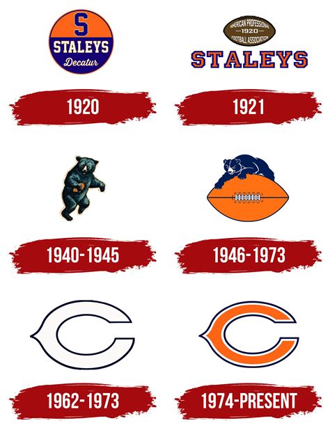 Chicago Bears Logo Symbol Meaning History Png Brand