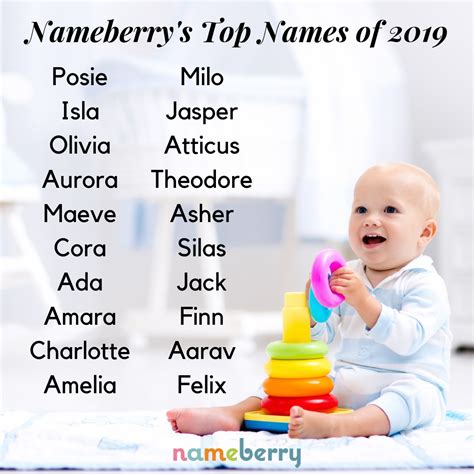 Pin On Popular Baby Names