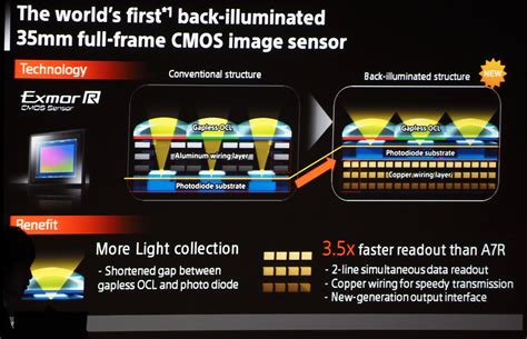 Understanding the digital image sensor. Sony Alpha A7R Mark II Hands-On Preview | ePHOTOzine