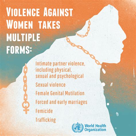Who Violence Against Women