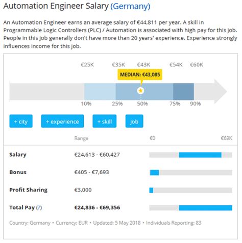 May 14, 2018 · excavator operator salary. How Much Does A PLC Programmer Make | PLCGurus.NET