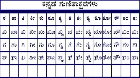 ಕನ್ನಡ ಕ ಕಾ ಕಿ ಕೀ Kannada Ka Kaa Ki Kee Kannada Alphabets Ga Gaa Gi