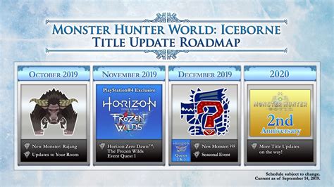 Monster Hunter World Iceborne Dévoile Sa Roadmap 2019 Et Se Projette Vers 2020 Gamelove
