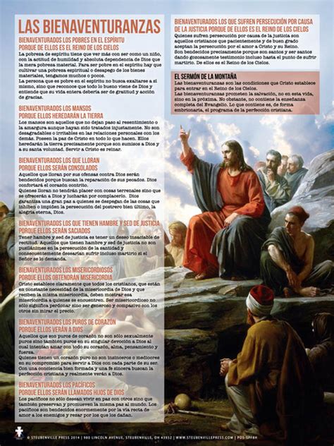 The Eucharist Explained Poster Catholic To The Max Online Catholic