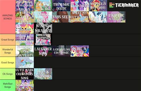 MLP FiM And EG All Songs With Titles Tier List Community Rankings