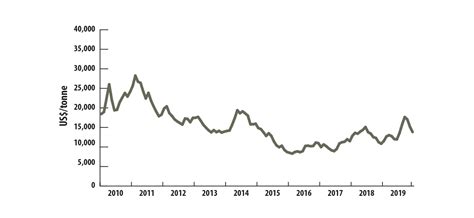 Nickel Facts