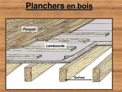 Ppt Les Planchers Powerpoint Presentation Free Download Id3019942