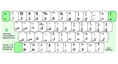 Farsi Typing Keyboard