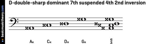 Basicmusictheory D Double Sharp Dominant Th Suspended Th Chord