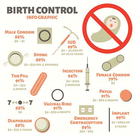 Contraceptive Illustrations Royalty Free Vector Graphics And Clip Art