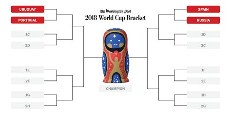 world cup knockout round bracket and schedule the washington post
