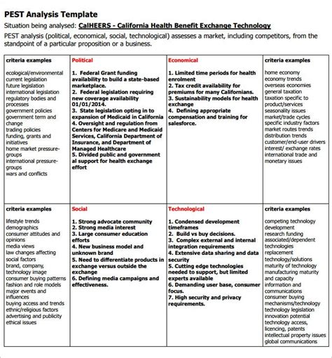 External factors that impact your. Pest Analysis Template - 4 Free Word, PDF Documents ...