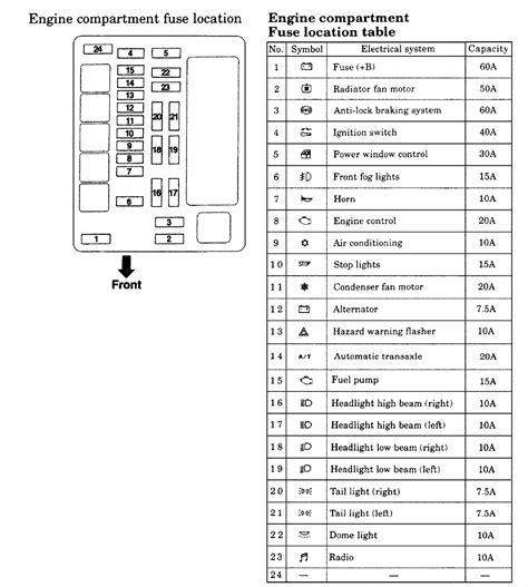 Fuse box diagrams location and assignment of the electrical fuses and relays mitsubishi. 2008 Lancer Interior Fuse Box Diagram | Billingsblessingbags.org
