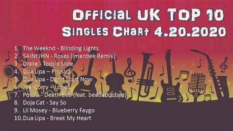 The Official Uk Top Singles Chart Youtube