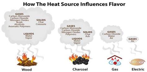 What You Need To Know About Wood Smoke And Combustion