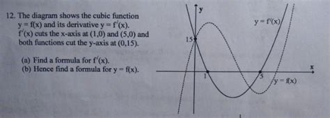 Derivatives Finding The Formula For A Parabola And Its Antiderivative