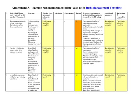 Risk Management Plan Template E Commercewordpress