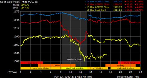 Grayscale bitcoin trust began last week fetching an 8% premium to the bitcoin it tracks. Grayscale Bitcoin Trust held more than 300,000 BTC under management ($1.5 billion) but slides 30 ...