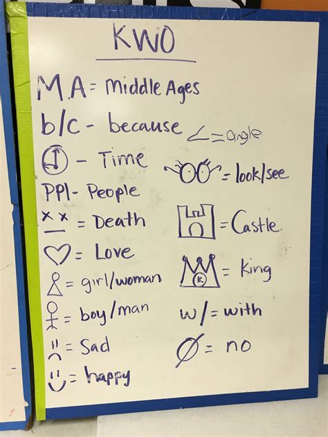 Only three words per sentence are allowed, although. IEW: Key Word Outline symbols | Kids writing, Writing ...