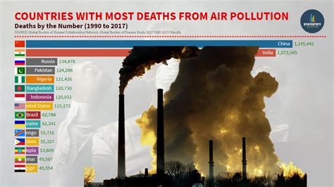 Countries Ranked By Air Pollution Death Top 15 Countries By Deaths