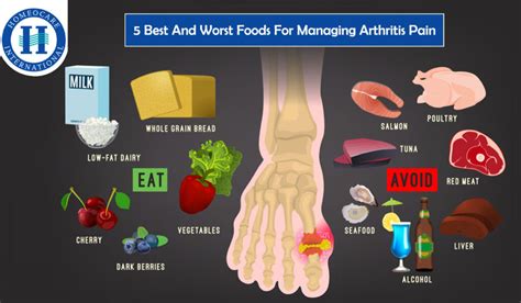 5 Best And Worst Foods For Those Managing Arthritis Pain Homeocare