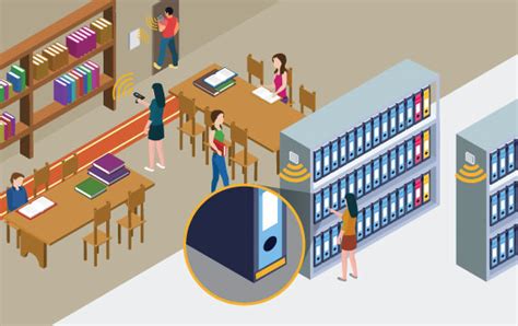 Online File Tracking Rfid Document Tracking I Tek The Rfid System