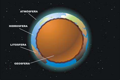 Capas De La Tierra Mind42