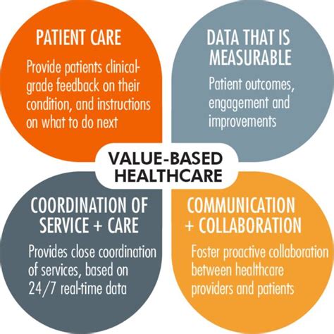 Thriving In A Value Based Care Model Biotricity