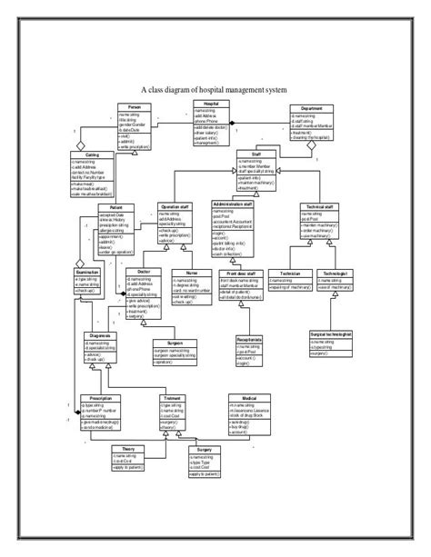 Use Case Diagram For Hospital Management System General Wiring Diagram