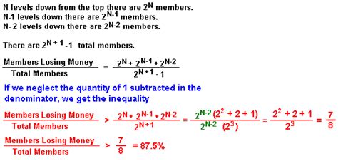 The Mathematics Of A Pyramid Scheme The Scam Explained In