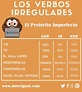 Imperfect Spanish Past Tense - Irregular verbs - Spanish Tenses ...