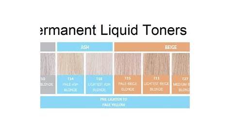 wella color charm chart