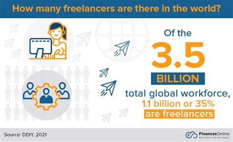 How Did We Get There The History Of Freelancing Faq Popular