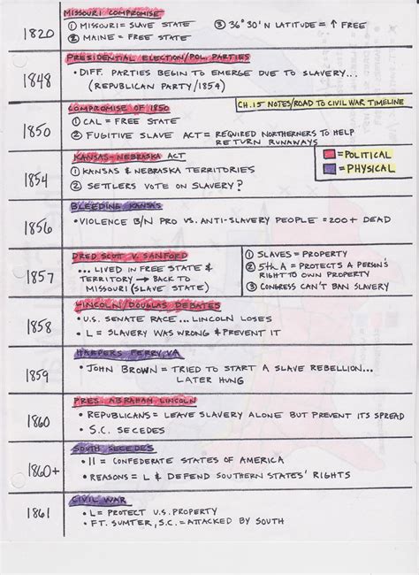 35 Civil War Timeline Worksheet Worksheet Project List
