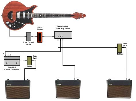 How to sound like the iconic queen guitarist. Brian May Guitar Rig - Skype Guitar Lessons